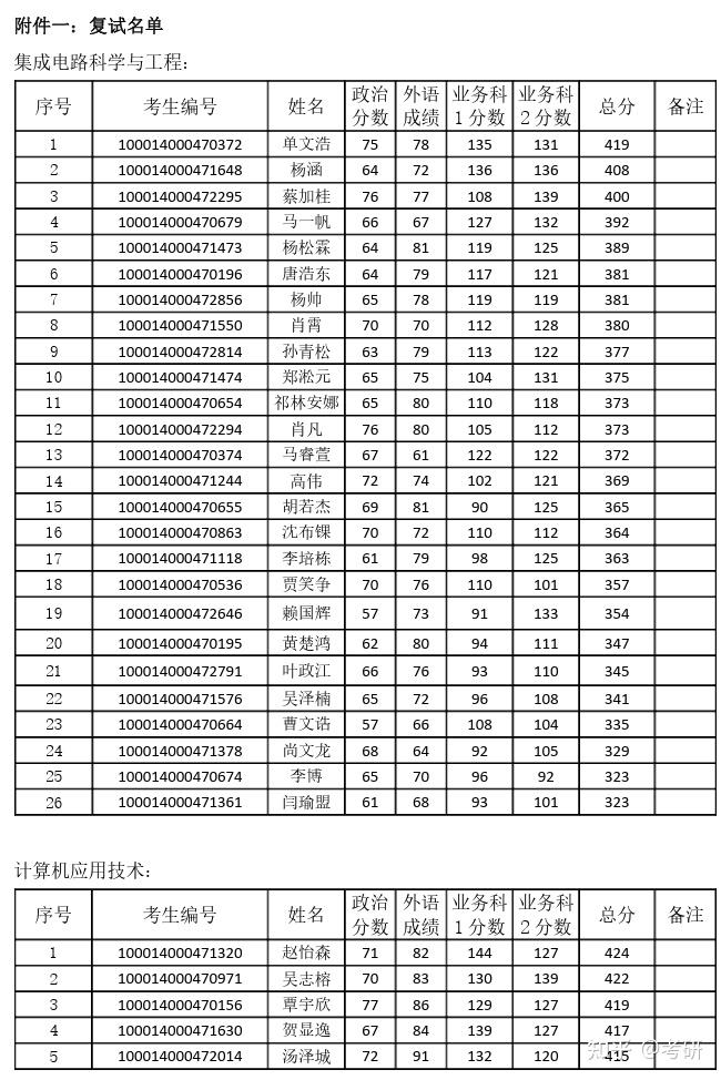 07年高考分数线(江苏2007年高考分数线)
