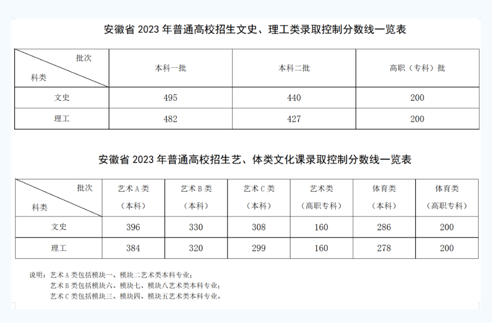 河北省2023高考分数线(河北省2023高考分数线公布)