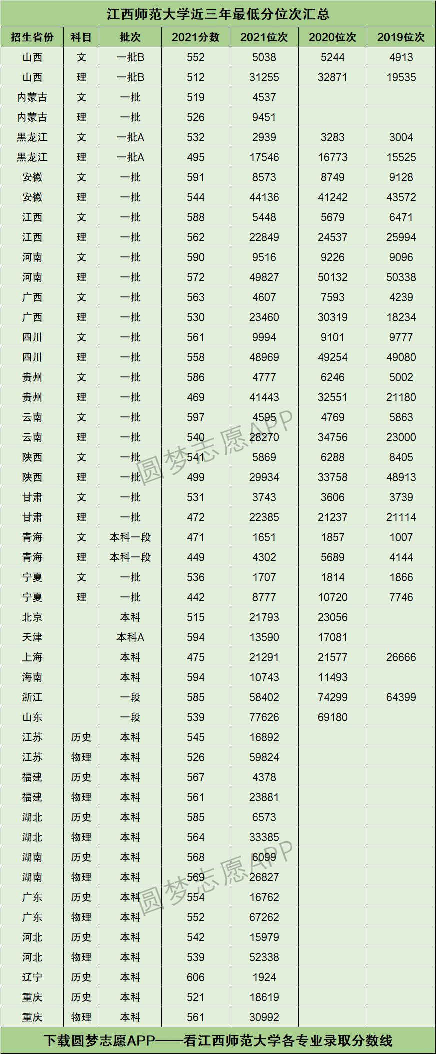 江西省高考分数线预测(预估2021年江西高考分数线)