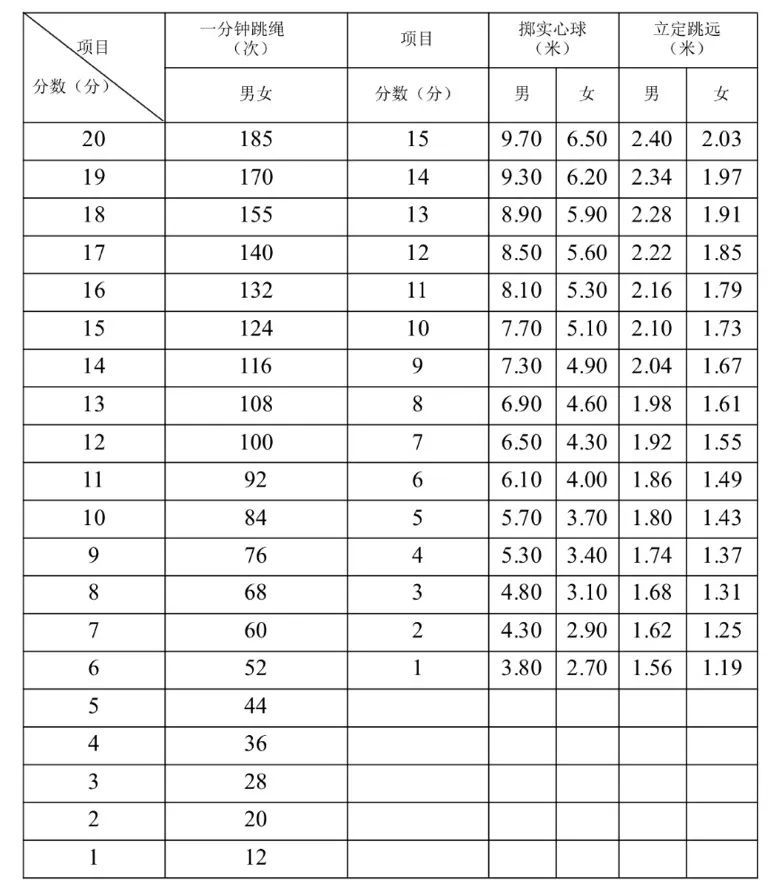 2023体育高考分数线(2023体育高考分数线广东)