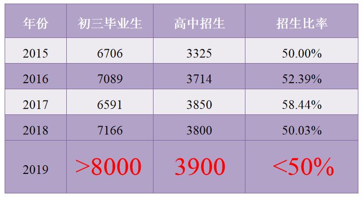 台州580分可以上什么高中(今年台州中考分数线多少分可以上高中)