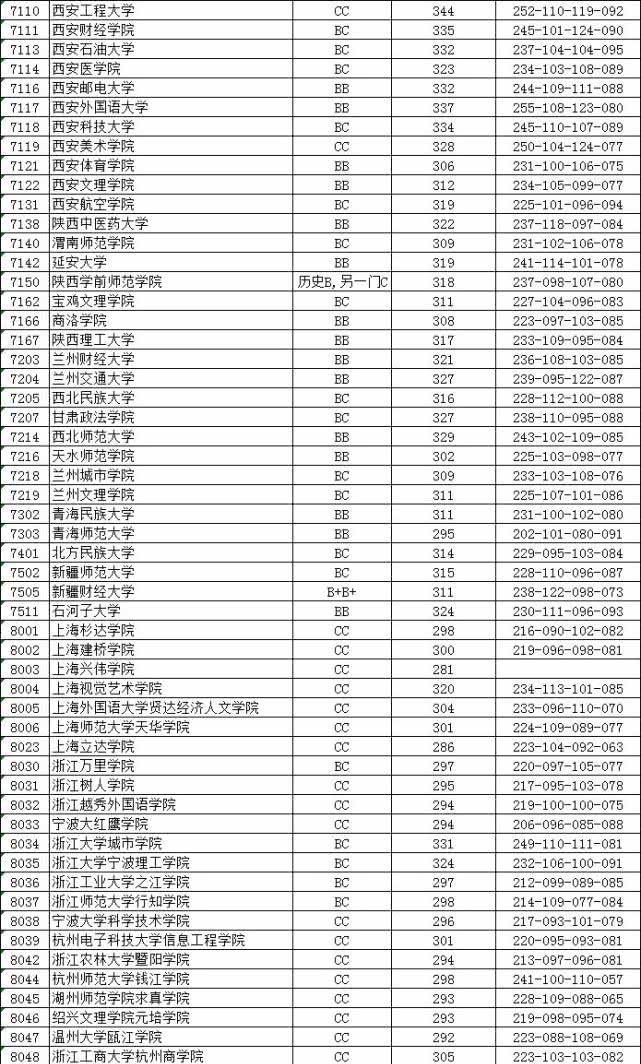 在江苏高考分数线(江苏高考2023分数线)