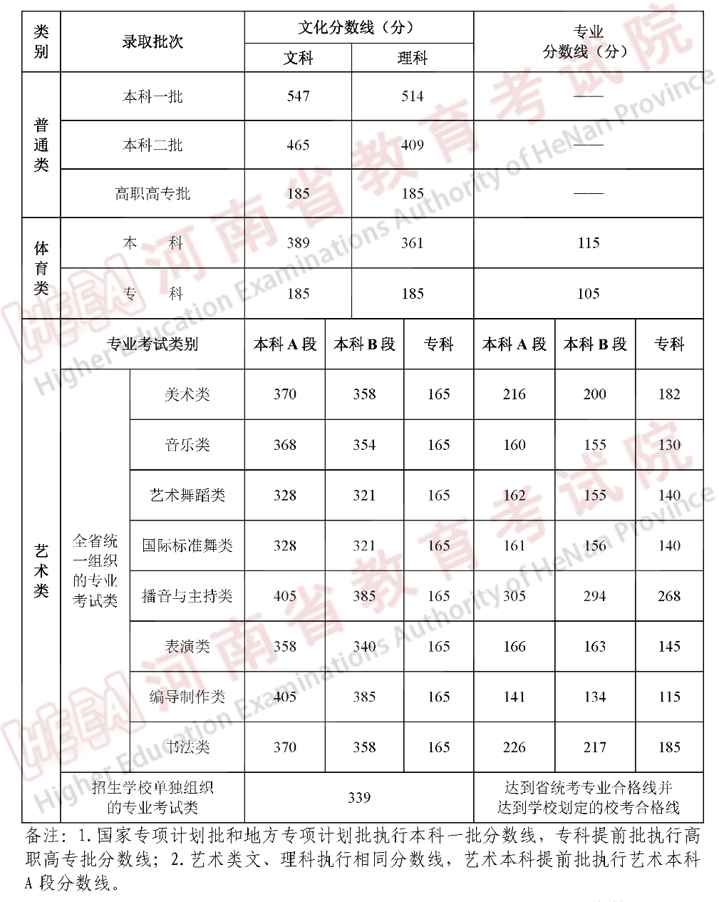 江西省2023年高考分数线(江西省2023年高考分数线预估)